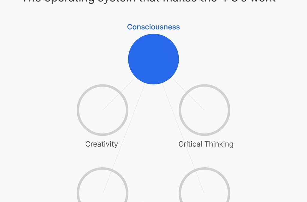 The 4 C’s Are Incomplete. Here’s the Fifth C No One Teaches.